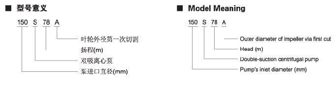 S系列單級(jí)雙吸臥式中開離心泵型號(hào)說明